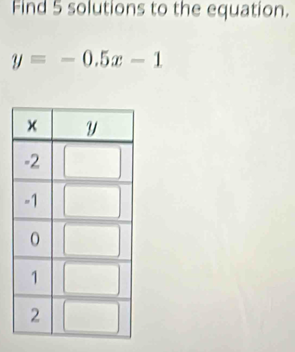 Find 5 solutions to the equation.
y=-0.5x-1