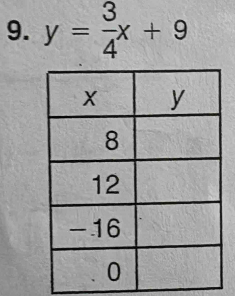 y= 3/4 x+9