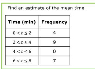 Find an estimate of the mean time.