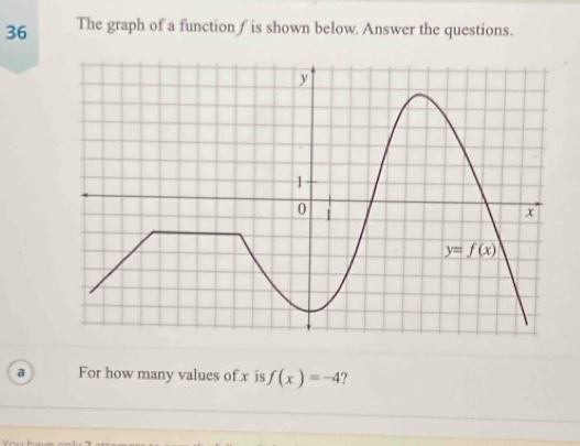 The graph of a function / is shown below. Answer the questions.
a For how many values of x is f(x)=-4 ?