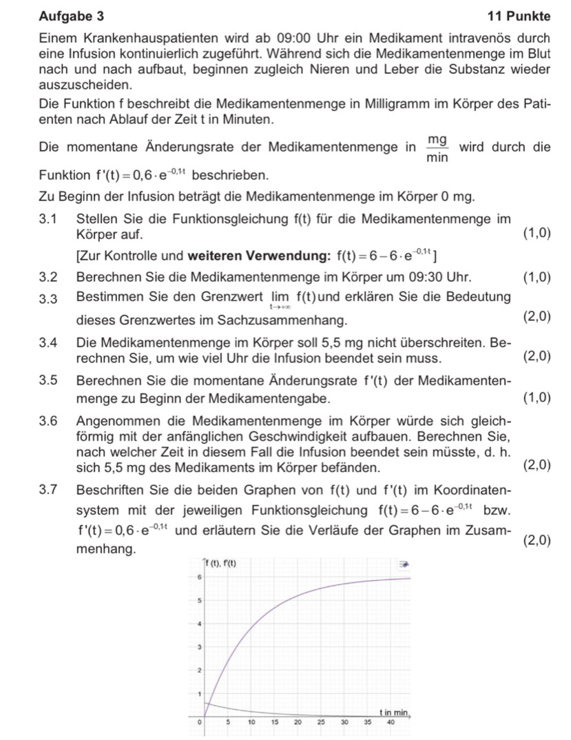 Aufgabe 3 11 Punkte
Einem Krankenhauspatienten wird ab 09:00 Uhr ein Medikament intravenös durch
eine Infusion kontinuierlich zugeführt. Während sich die Medikamentenmenge im Blut
nach und nach aufbaut, beginnen zugleich Nieren und Leber die Substanz wieder
auszuscheiden.
Die Funktion f beschreibt die Medikamentenmenge in Milligramm im Körper des Pati-
enten nach Ablauf der Zeit t in Minuten.
Die momentane Änderungsrate der Medikamentenmenge in  mg/min  wird durch die
Funktion f'(t)=0,6· e^(-0,1t) beschrieben.
Zu Beginn der Infusion beträgt die Medikamentenmenge im Körper 0 mg.
3.1 Stellen Sie die Funktionsgleichung f(t) für die Medikamentenmenge im
Körper auf. (1,0)
[Zur Kontrolle und weiteren Verwendung: f(t)=6-6· e^(-0,1t)]
3.2 Berechnen Sie die Medikamentenmenge im Körper um 09:30 Uhr. (1,0)
3.3 Bestimmen Sie den Grenzwert limlimits _tto +∈fty f(t) und erklären Sie die Bedeutung
dieses Grenzwertes im Sachzusammenhang.
(2,0)
3.4 Die Medikamentenmenge im Körper soll 5,5 mg nicht überschreiten. Be-
rechnen Sie, um wie viel Uhr die Infusion beendet sein muss. (2,0)
3.5 Berechnen Sie die momentane Änderungsrate f'(t) der Medikamenten-
menge zu Beginn der Medikamentengabe. (1,0)
3.6 Angenommen die Medikamentenmenge im Körper würde sich gleich-
förmig mit der anfänglichen Geschwindigkeit aufbauen. Berechnen Sie,
nach welcher Zeit in diesem Fall die Infusion beendet sein müsste, d. h.
sich 5,5 mg des Medikaments im Körper befänden. (2,0)
3.7 Beschriften Sie die beiden Graphen von f(t) und f'(t) im Koordinaten-
system mit der jeweiligen Funktionsgleichun f(t)=6-6· e^(-0,1t) bzw.
f'(t)=0,6· e^(-0,1t) und erläutern Sie die Verläufe der Graphen im Zusam-
(2,0)
menhang.