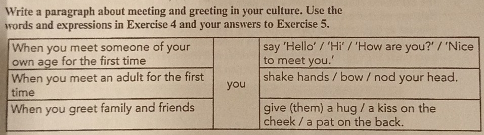 Write a paragraph about meeting and greeting in your culture. Use the 
words and expressions in Exercise 4 and your answers to Exercise 5.