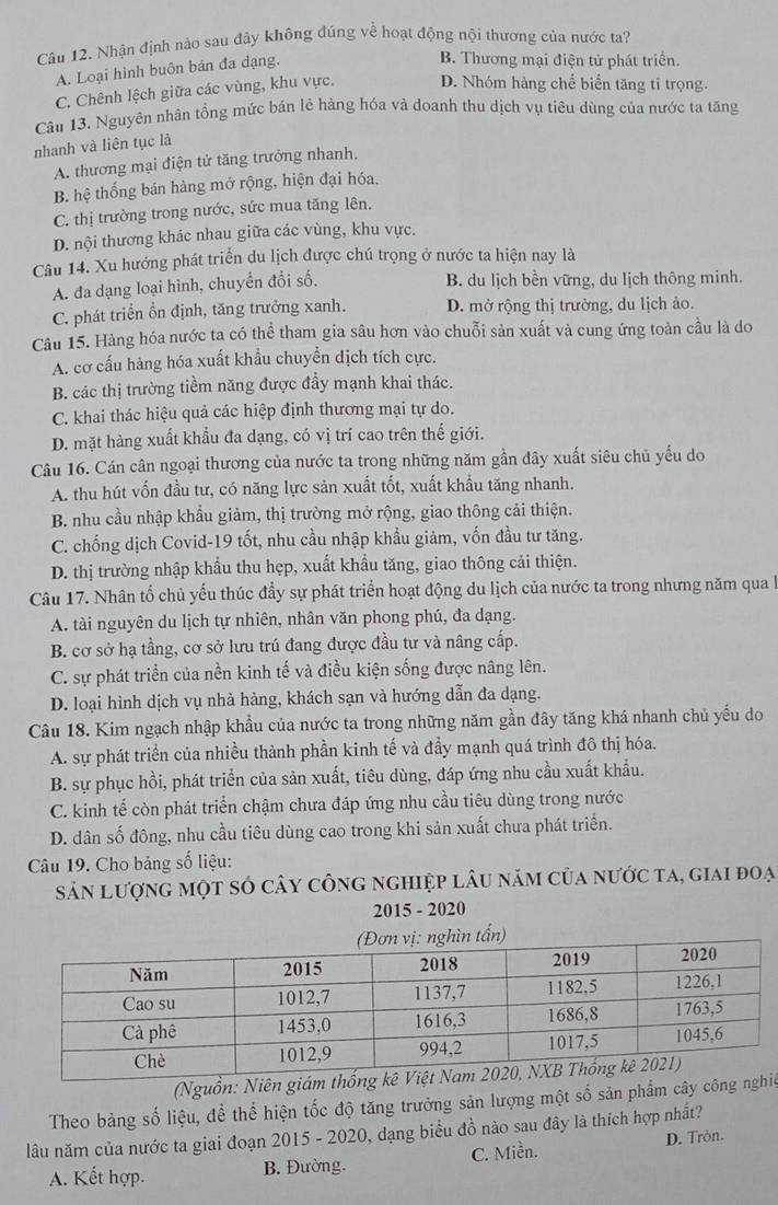 Nhận định nào sau đãy không đúng về hoạt động nội thương của nước ta?
A. Loại hình buôn bán đa dạng.
B. Thương mại điện tử phát triển.
C. Chênh lệch giữa các vùng, khu vực. D. Nhóm hàng chế biển tăng tỉ trọng.
Câu 13. Nguyên nhân tổng mức bản lẻ hàng hóa và doanh thu dịch vụ tiêu dùng của nước ta tăng
nhanh và liên tục là
A. thương mại điện tử tăng trưởng nhanh.
B. hệ thống bán hàng mở rộng, hiện đại hóa.
C. thị trường trong nước, sức mua tăng lên.
D. nội thương khác nhau giữa các vùng, khu vực.
Câu 14. Xu hướng phát triển du lịch được chú trọng ở nước ta hiện nay là
A. đa dạng loại hình, chuyển đổi số. B. du lịch bền vững, du lịch thông minh.
C. phát triển ổn định, tăng trưởng xanh. D. mở rộng thị trường, du lịch ảo.
Câu 15. Hàng hóa nước ta có thể tham gia sâu hơn vào chuỗi sản xuất và cung ứng toàn cầu là do
A. cơ cấu hàng hóa xuất khẩu chuyển dịch tích cực.
B. các thị trường tiềm năng được đầy mạnh khai thác.
C. khai thác hiệu quả các hiệp định thương mại tự do.
D. mặt hàng xuất khẩu đa dạng, có vị trí cao trên thế giới.
Câu 16. Cán cân ngoại thương của nước ta trong những năm gần đây xuất siêu chủ yếu do
A. thu hút vốn đầu tư, có năng lực sản xuất tốt, xuất khẩu tăng nhanh.
B. nhu cầu nhập khẩu giảm, thị trường mở rộng, giao thông cải thiện.
C. chống dịch Covid-19 tốt, nhu cầu nhập khẩu giảm, vốn đầu tư tăng.
D. thị trường nhập khẩu thu hẹp, xuất khẩu tăng, giao thông cải thiện.
Câu 17. Nhân tố chủ yếu thúc đầy sự phát triển hoạt động du lịch của nước ta trong nhưng năm qua l
A. tài nguyên du lịch tự nhiên, nhân văn phong phú, đa dạng.
B. cơ sở hạ tầng, cơ sở lưu trú đang được đầu tư và nâng cấp.
C. sự phát triển của nền kinh tế và điều kiện sống được nâng lên.
D. loại hình dịch vụ nhà hàng, khách sạn và hướng dẫn đa dạng.
Câu 18. Kim ngạch nhập khẩu của nước ta trong những năm gần đây tăng khá nhanh chủ yếu do
A. sự phát triển của nhiều thành phần kinh tế và đầy mạnh quá trình đô thị hóa.
B. sự phục hồi, phát triển của sản xuất, tiêu dùng, đáp ứng nhu cầu xuất khẩu.
C. kinh tế còn phát triển chậm chưa đáp ứng nhu cầu tiêu dùng trong nước
D. dân số đông, nhu cầu tiêu dùng cao trong khi sản xuất chưa phát triển.
Câu 19. Cho bảng số liệu:
sản lượng một số cây công nghiệp lâu năm của nước ta, giai đoạ
2015 - 2020
(Nguồn: Niên giám thống
Theo bảng số liệu, để thể hiện tốc độ tăng trưởng sản lượng một số sản phẩm cây công nghic
lâu năm của nước ta giai đoạn 2015 - 2020, dạng biểu đồ nào sau đây là thích hợp nhất?
A. Kết hợp. B. Đường. C. Miền. D. Tròn.