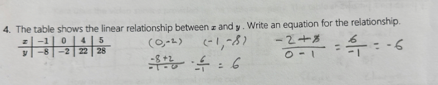 The table shows the linear relationship between £ and y. Write an equation for the relationship.