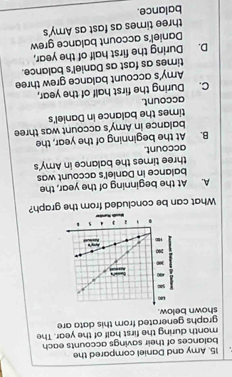 Amy and Daniel compared the
balances of their savings accounts each
month during the first half of the year. The
graphs generated from this data are
shown below.
What can be concluded from the graph?
A. At the beginning of the year, the
balance in Daniel's account was
three times the balance in Amy's
account.
B. At the beginning of the year, the
balance in Amy's account was three
times the balance in Daniel’s
account.
C. During the first half of the year,
Amy's account balance grew three
times as fast as Daniel’s balance.
D. During the first half of the year,
Daniel's account balance grew
three times as fast as Amy's
balance._