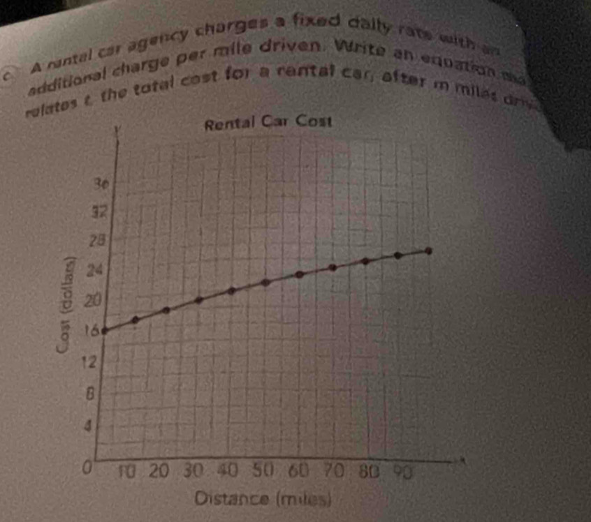 A mntal car agency charges a fixed dally rate with an 
additional charge per mile driven. Write an equation ma 
relates t the total cast for a rantal car after m miles dr