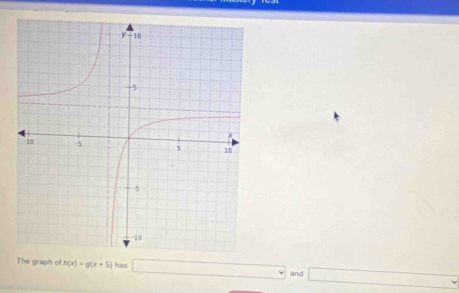 The graph of h(x)=g(x+5) has □ and □