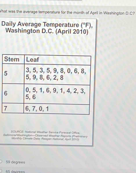 What was the average temperature for the month of April in Washington D.C?
Daily Average Temperature (^circ F), 
Washington D.C. (April 2010)
SOURCE: National Weather Service Forecast Office,
Baltimore/Washington—Observed Weather Reports (Preliminary
Monthly Climate Data; Resgan National; April 2010)
59 degrees