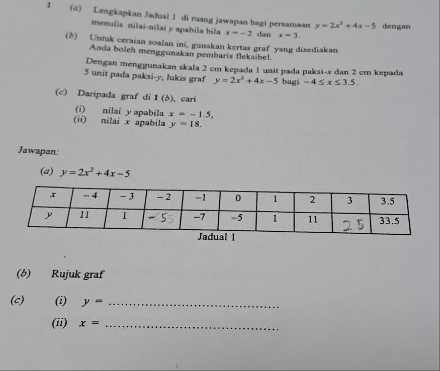 (@) Lengkapkan Jadual 1 di ruang jawapan bagi persamaan y=2x^2+4x-5 dengan 
menulis nilai-nilai y apabila bila x=-2 dan x=3. 
(b) Untuk ceraian soalan ini, gunakan kertas graf yang disediakan. 
Anda boleh menggunakan pembaris fleksibel. 
Dengan menggunakan skala 2 cm kepada 1 unit pada paksi- x dan 2 cm kepada
5 unit pada paksi- y, lukis graf y=2x^2+4x-5 bagi -4≤ x≤ 3.5. 
(c) Daripada graf di 1(b) , cari 
(i) nilai y apabila x=-1.5, 
(ii) nilai x apabila y=18. 
Jawapan: 
(a) y=2x^2+4x-5
(b) Rujuk graf 
(c) (i) y= _ 
(ii) x= _