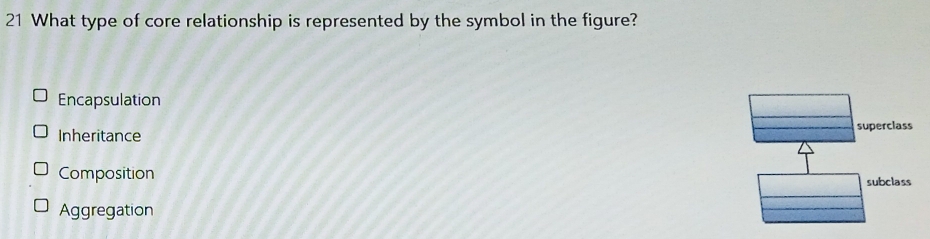 What type of core relationship is represented by the symbol in the figure?
Encapsulation
Inheritance superclass
Composition subclass
Aggregation