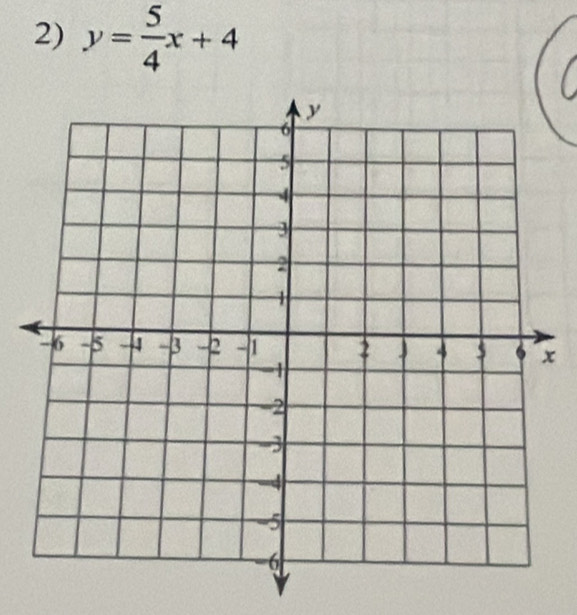 y= 5/4 x+4
x