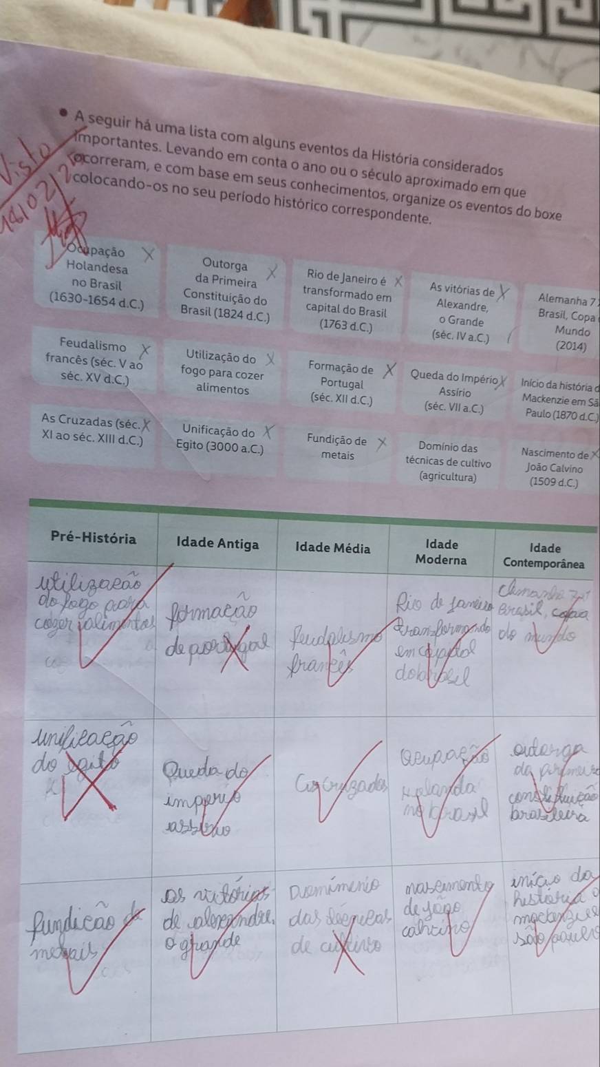 A seguir há uma lista com alguns eventos da História considerados 
importantes. Levando em conta o ano ou o século aproximado em que 
ocorreram, e com base em seus conhecimentos, organize os eventos do boxe 
colocando-os no seu período histórico correspondente. 
upação 
Holandesa da Primeira transformado em 
Outorga Rio de Janeiro é As vitórias de Alemanha 7 
no Brasil Constituíção do capital do Brasil 
Alexandre, Brasil, Copa 
(1630-1654 d.C.) Brasil (1824 d.C.) (1763 d.C.) (séc. IV a.C.) 
o Grande Mundo 
(2014) 
Feudalismo Utilização do Formação de Queda do Império 
francês (séc. V ao fogo para cozer Portugal Assírio Mackenzie em Sã 
Início da história d 
séc. XV d.C.) alimentos (séc. XII d.C.) (séc. VII a.C.) Paulo (1870 d.C.) 
As Cruzadas (séc. X Unificação do Fundição de Domínio das Nascimento de × 
XI ao séc. XIII d.C.) Egito (3000 a.C.) metais técnicas de cultivo João Calvino 
(agricultura) (1509 d.C.) 
nea