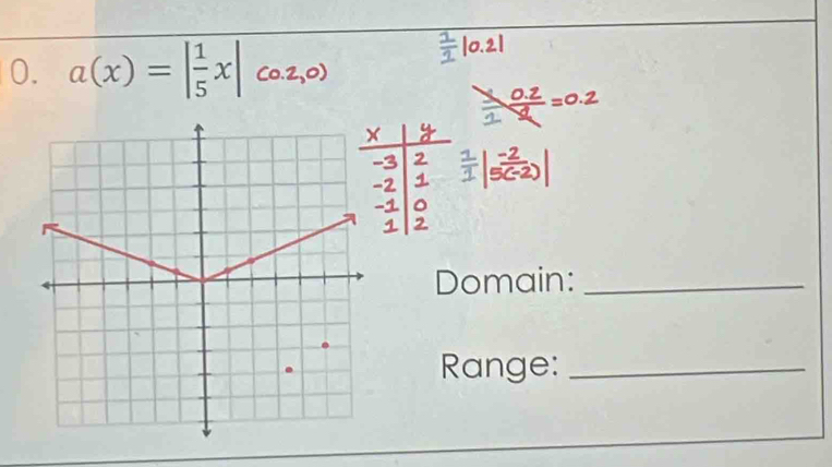 a(x)=| 1/5 x|co.2,o)
Domain:_ 
Range:_