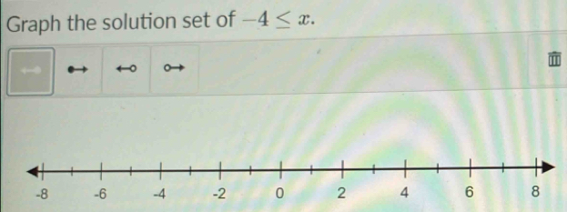 Graph the solution set of -4≤ x. 
.