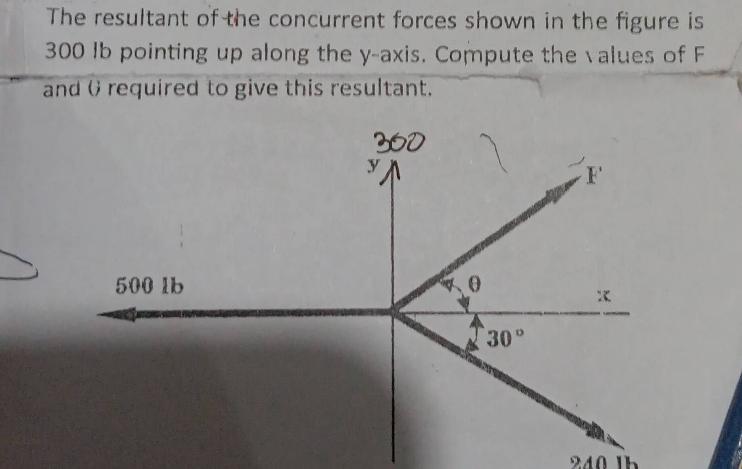 Solved: The resultant of the concurrent forces shown in the figure is ...