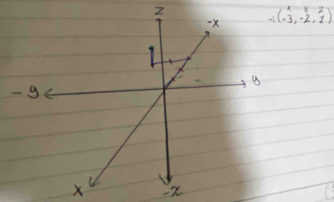 ∴ beginpmatrix x&y&z -3&-2&1endpmatrix
X