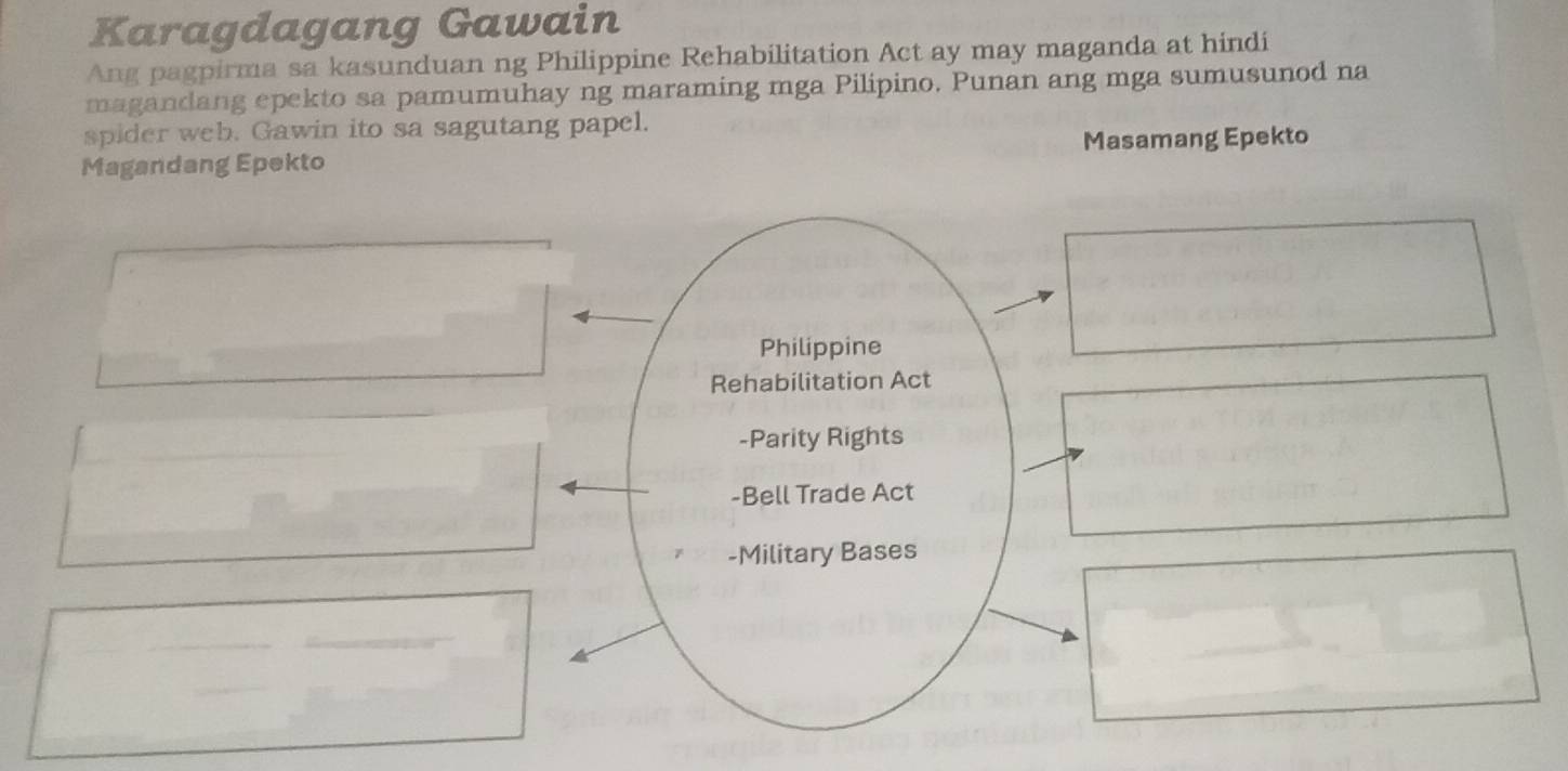 Karagdagang Gawain 
Ang pagpirma sa kasunduan ng Philippine Rehabilitation Act ay may maganda at hindi 
magandang epekto sa pamumuhay ng maraming mga Pilipino. Punan ang mga sumusunod na 
spider web. Gawin ito sa sagutang papel. 
Magandang Epekto Masamang Epekto 
Philippine 
Rehabilitation Act 
-Parity Rights 
-Bell Trade Act 
-Military Bases