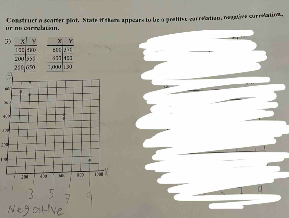 Construct a scatter plot. State if there appears to be a positive correlation, negative correlation, 
or no correlation. 
3)

6
5
40
300
200
100