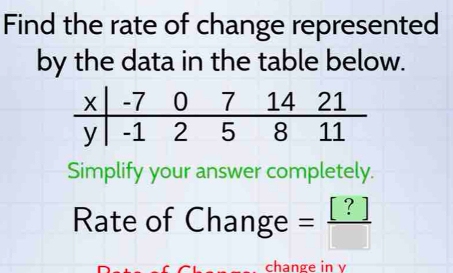 Find the rate of change represented 
by the data in the table below. 
Simplify your answer completely. 
Rate c ofChange= [?]/[] 
change in y