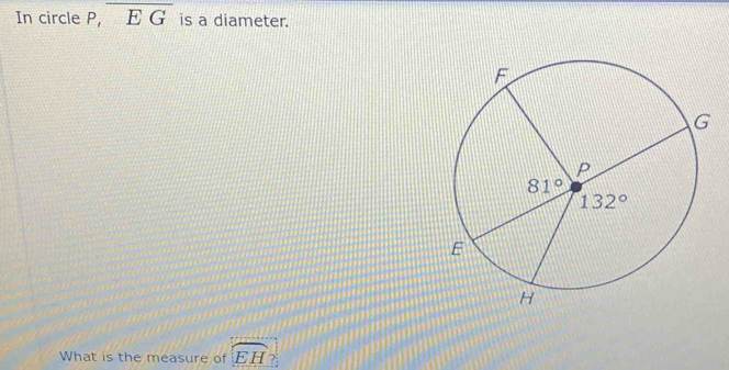 In circle P, overline EG is a diameter.
_ _ _ _ 
What is the measure of EH?