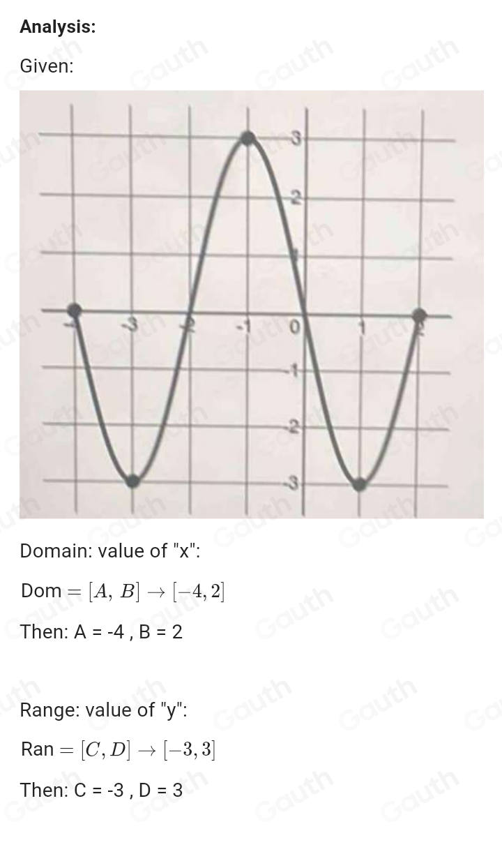 Analysis: 
Given: 
Domain: value of "x": 
Dom =[A,B]to [-4,2]
Then: A=-4, B=2
Range: value of "y": 
Ran =[C,D]to [-3,3]
Then: C=-3, D=3