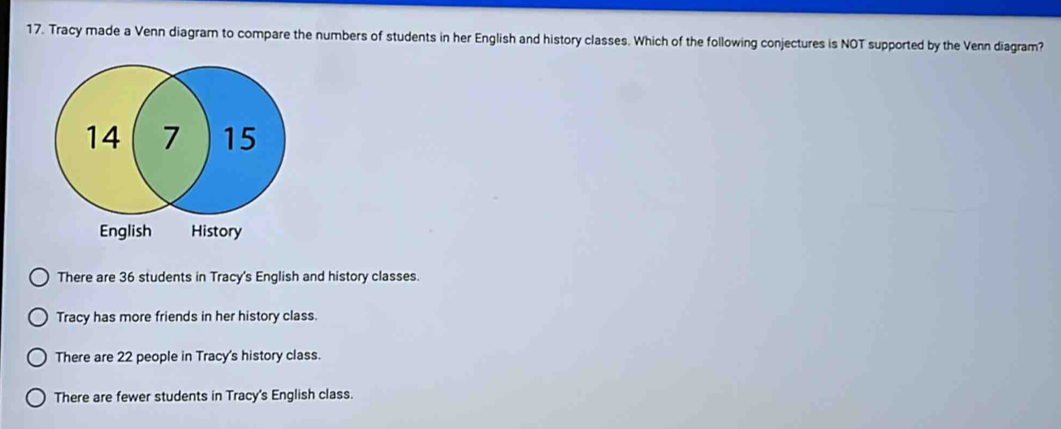 Tracy made a Venn diagram to compare the numbers of students in her English and history classes. Which of the following conjectures is NOT supported by the Venn diagram?
There are 36 students in Tracy's English and history classes.
Tracy has more friends in her history class.
There are 22 people in Tracy's history class.
There are fewer students in Tracy's English class.