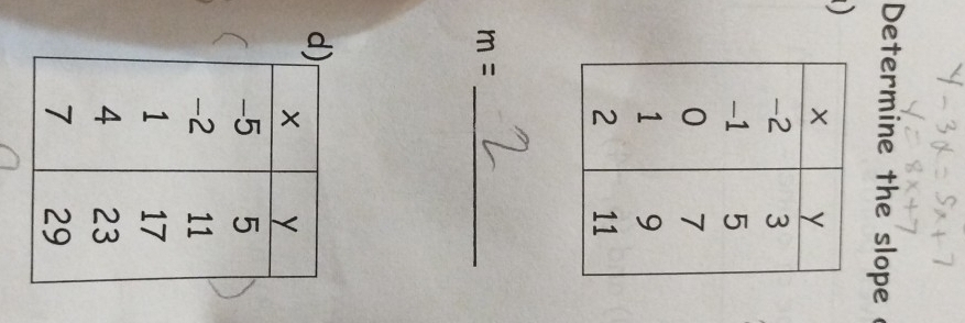 Determine the slope 
_ m=
d