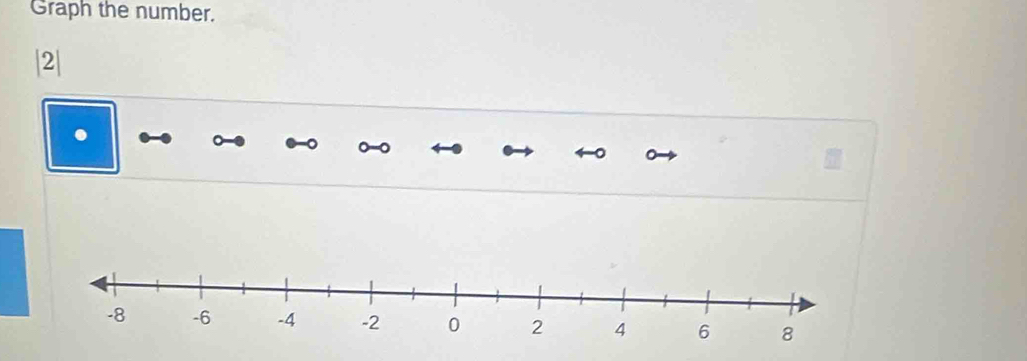 Graph the number.
|2|.