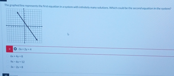 The graphed line represents the first equation in a system with infinitely many solutions. Which could be the second equation in the system?
× ) -3x+2y=4
6x+4y=8
9x-6y=12
3x-2y=8