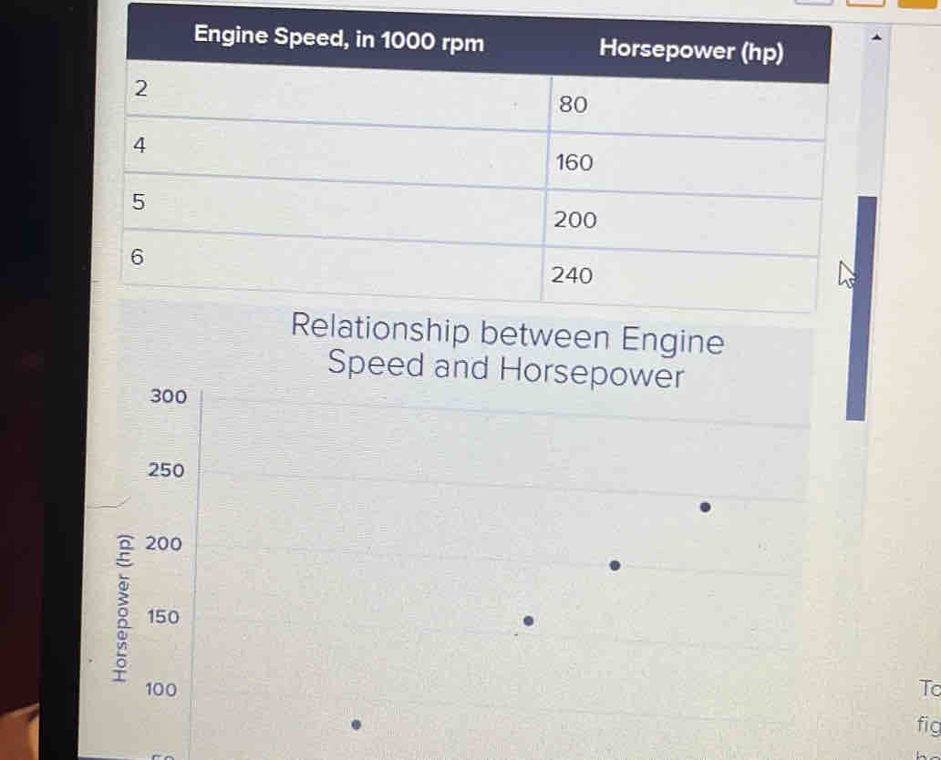 Relationship between Engine 
Speed and Horsepower
300
250
200; 150
100 Tc 
fig