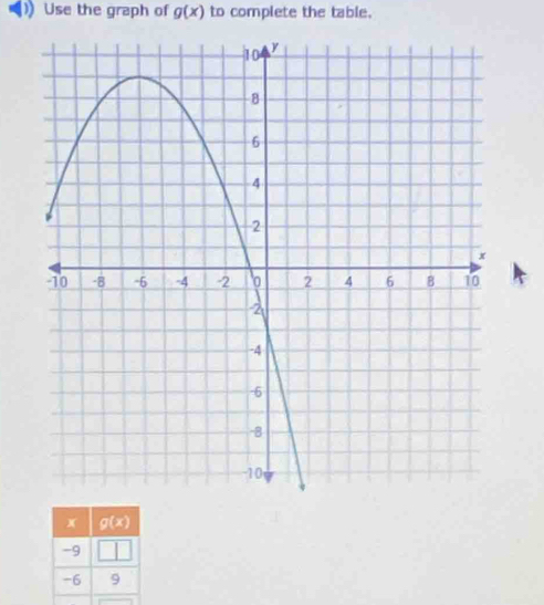 ) Use the graph of g(x) to complete the table.