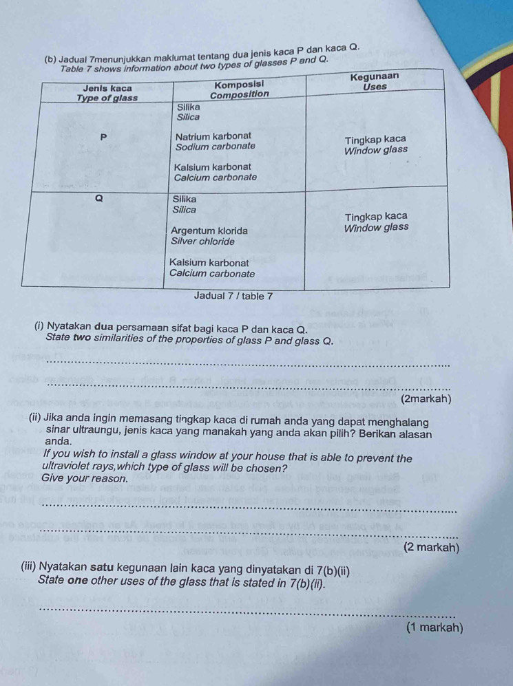 Jadual 7menunjukkan maklumat tentang dua jenis kaca P dan kaca Q. 
and Q. 
(i) Nyatakan dua persamaan sifat bagi kaca P dan kaca Q. 
State two similarities of the properties of glass P and glass Q. 
_ 
_ 
(2markah) 
(ii) Jika anda ingin memasang tingkap kaca di rumah anda yang dapat menghalang 
sinar ultraungu, jenis kaca yang manakah yang anda akan pilih? Berikan alasan 
anda. 
If you wish to install a glass window at your house that is able to prevent the 
ultraviolet rays,which type of glass will be chosen? 
Give your reason. 
_ 
_ 
(2 markah) 
(iii) Nyatakan satu kegunaan lain kaca yang dinyatakan di 7(b)(ii) 
State one other uses of the glass that is stated in 7 (b)(ii). 
_ 
(1 markah)