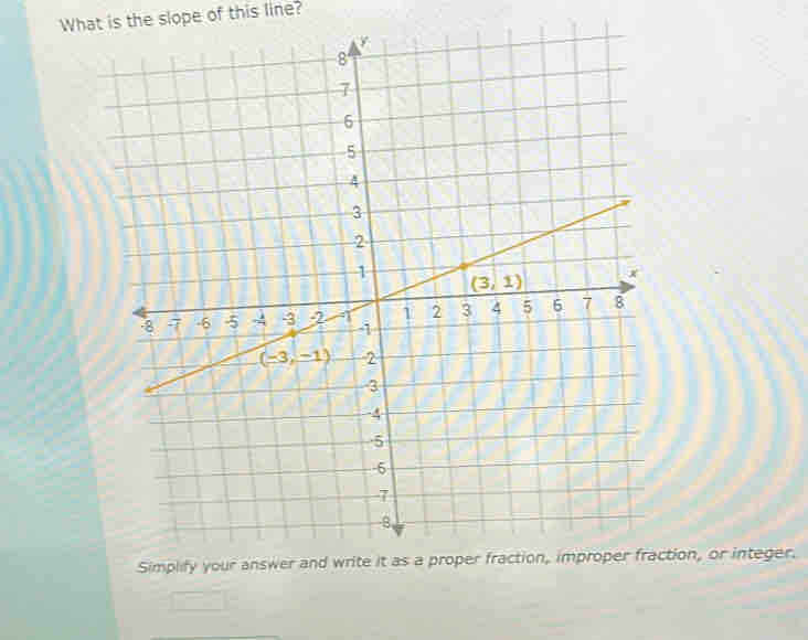 What is the slope of this line?
ction, or integer.