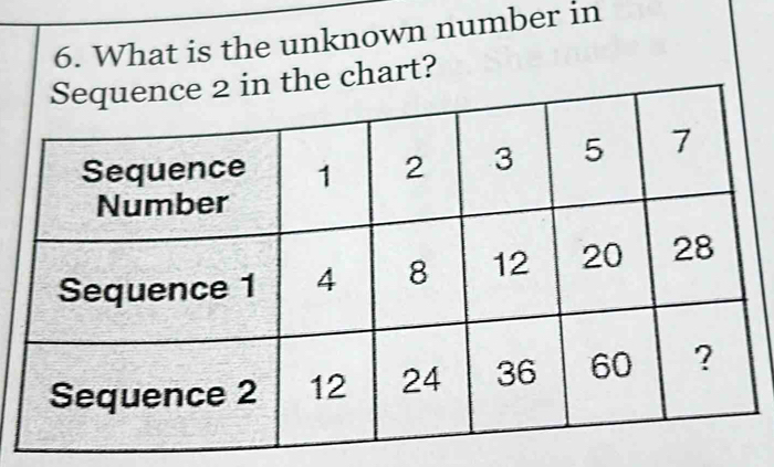 What is the unknown number in 
art?