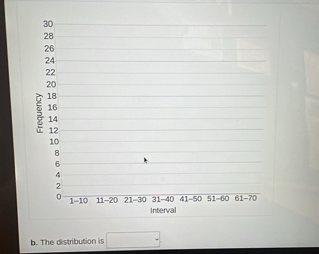 The distribution is □.