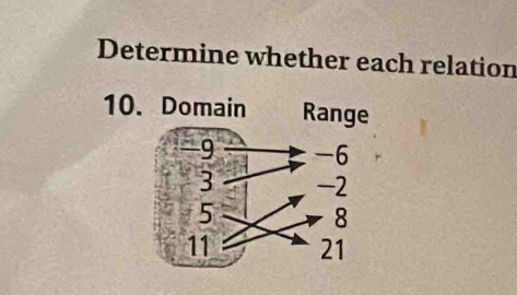 Determine whether each relation 
10.