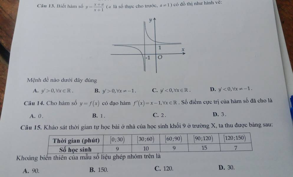 Biết hàm số y= (x+a)/x+1  ( à là số thực cho trước, a!= 1) có đồ thị như hình vẽ:
Mệnh đề nào dưới đây đúng
A. y'>0,forall x∈ R. B. y'>0,forall x!= -1. C. y'<0,forall x∈ R. D. y'<0,forall x!= -1.
Câu 14. Cho hàm số y=f(x) có đạo hàm f'(x)=x-1,forall x∈ R. Số điểm cực trị của hàm số đã cho là
A. 0 . B. 1 . C. 2 . D. 3 .
Câu 15. Khảo sát thời gian tự học bài ở nhà của học sinh khối 9 ở trường X, ta thu được bảng sau:
Khoảng biến thiên của mẫu số liệu ghép nhóm trên là
A. 90. B. 150. C. 120. D. 30.