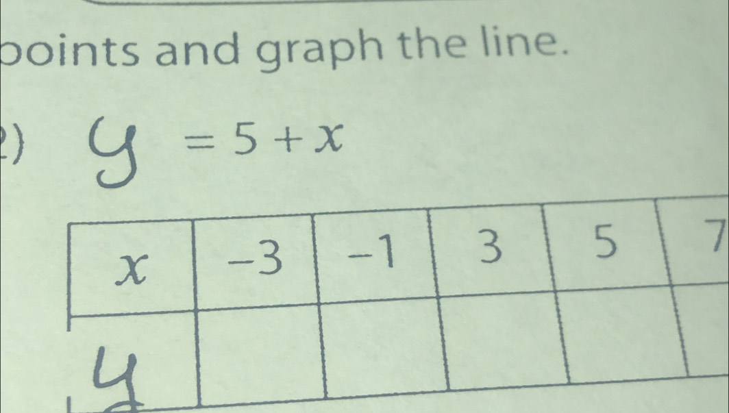 boints and graph the line. 
2)
=5+x