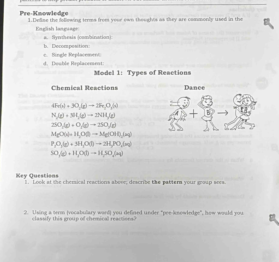 Pre-Knowledge 
1.Define the following terms from your own thoughts as they are commonly used in the 
English language: 
a. Synthesis (combination): 
b. Decomposition: 
c. Single Replacement: 
d. Double Replacement: 
Model 1: Types of Reactions 
Chemical Reactions
4Fe(s)+3O_2(g)to 2Fe_2O_3(s)
N_2(g)+3H_2(g)to 2NH_3(g)
2SO_2(g)+O_2(g)to 2SO_3(g)
MgO(s)+H_2O(l)to Mg(OH)_2(aq)
P_2O_5(g)+3H_2O(l)to 2H_3PO_4(aq)
SO_3(g)+H_2O(l)to H_2SO_4(aq)
Key Questions 
1. Look at the chemical reactions above; describe the pattern your group sees. 
2. Using a term (vocabulary word) you defined under “pre-knowledge”, how would you 
classify this group of chemical reactions?