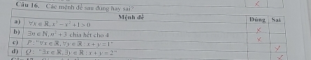 Các mệnh đề sau đùng hay sai?