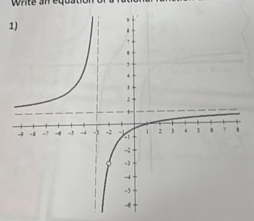 Write an equatio 
1