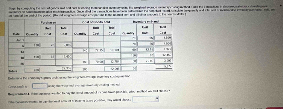 Begin by computing the cost of goods sold and cost of ending merchandise inventory using the weighted-average inventory costing method. Enter the transactions in chronological order, calculating new 
inventory on hand balances after each transaction. Once all of the transactions have been entered into the perpetual record, calculate the quantity and total cost of merchandise inventory purchased, sold, and 
on hand af the end of the period. (Round weighted-average cost per unit to the nearest cent and all other amounts to the nearest dollar ) 
Determine the company's gross profit using the weighted-average inventory costing method. 
Gross profit is □ using the weighted-average inventory costing method 
Requirement 4. If the business wanted to pay the least amount of income taxes possible, which method would it choose? 
If the business wanted to pay the least amount of income taxes possible, they would choose □