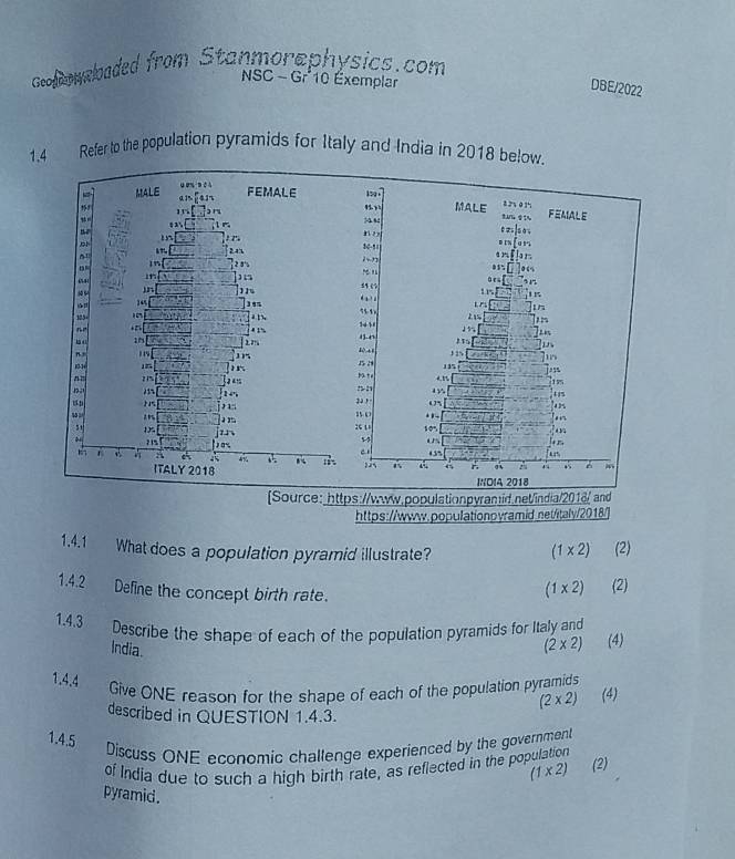 Gooleoweloaded from Stanmorephysics.com
NSC - Gr°10 Éxemplar
DBE/2022
1.4 Refer to the population pyramids for Italy and India in 2018 below
ALE an.(4n FEMALE 15
48% :984 MALE 17sqrt(0.14)
n! 115° 3n
B)
+1  35,□  (1r
2144
1ins114 FEMALE
m∠ 2
11:17
c=|sov
AB=□ 2 47 86-1 =π ∈t uri
O e 1
16.8
1nflor

ss:□ 00
Ini
“ beginarrayr br=□°rs 1r□
“ beginarrayr □ □  8 □ endarray □ □  hline □  □  □ □ □ □ endarray  h
4
7 1 An□ 1

n 13. 1“ 14 1 2x=□
1151+511
A
115[-2,2]  (2x+1)/x-1 = (2x+1)/x-1  
lè ai 115 overline 1/2 15
1314
85°C. sqrt() 155
2 1” a n +

75
1°
 
' if_ x^2-5x+m^2-3
10° f=x | 3
51
715
175 7x+9 +”
c 
m   a a 4% 1 ,  
ITALY 2018
IDIA 2018
[Source:_https://www.populationpyramid.net/india/2018/ and
https://www.populationoyramid.net/italy/2018/]
1.4.1 What does a population pyramid illustrate? (2)
(1* 2)
1.4.2 Define the concept birth rate.
(1* 2) (2)
1.4.3
Describe the shape of each of the population pyramids for Italy and (4)
India.
(2* 2)
1.4.4     Give ONE reason for the shape of each of the population pyramids
(2* 2) (4)
described in QUESTION 1.4.3.
1.4.5
Discuss ONE economic challenge experienced by the government
of India due to such a high birth rate, as reflected in the population
(1* 2) (2)
pyramid.