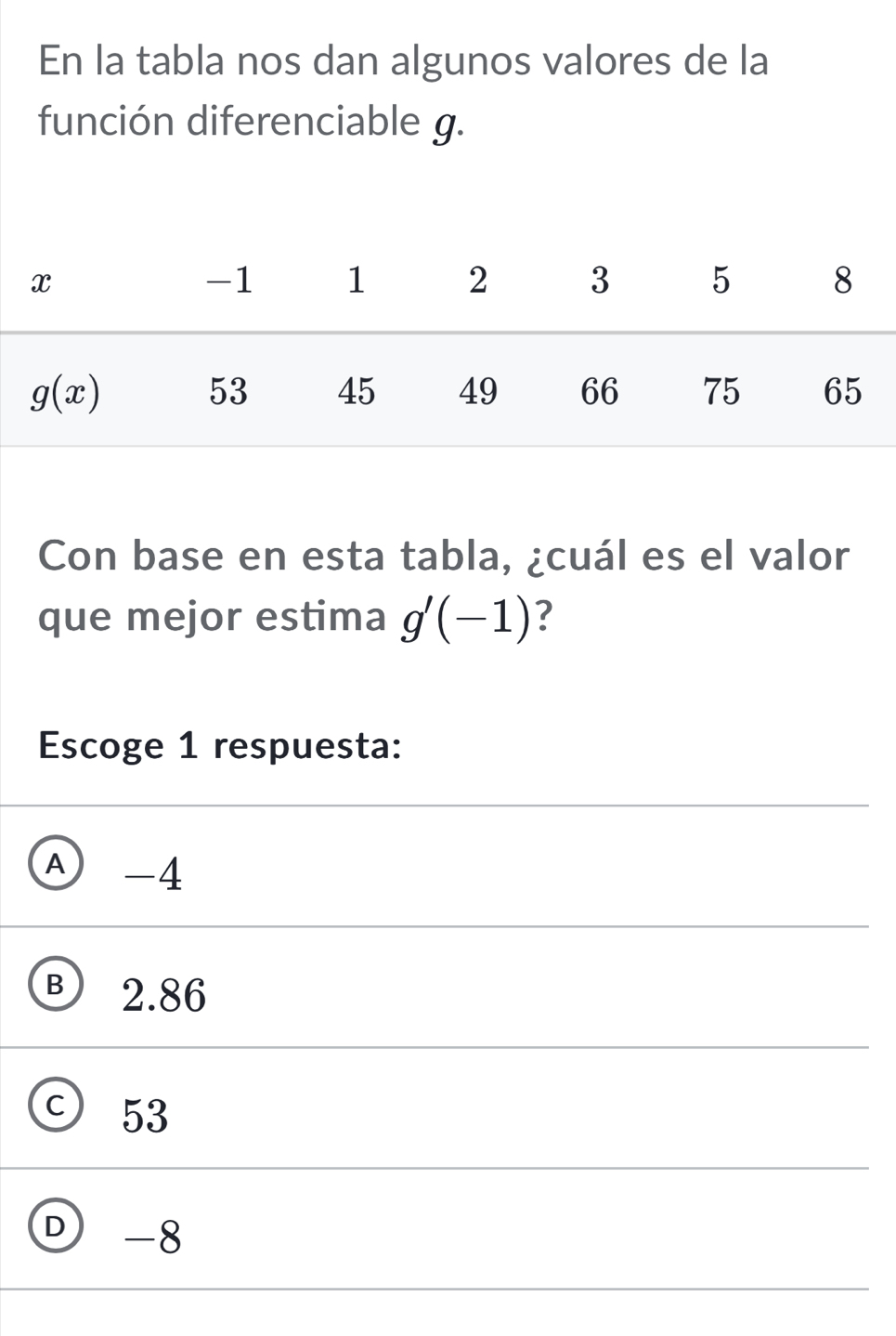 En la tabla nos dan algunos valores de la
función diferenciable g.
Con base en esta tabla, ¿cuál es el valor
que mejor estima g'(-1) ?
Escoge 1 respuesta:
A -4
B 2.86
C) 53
D -8