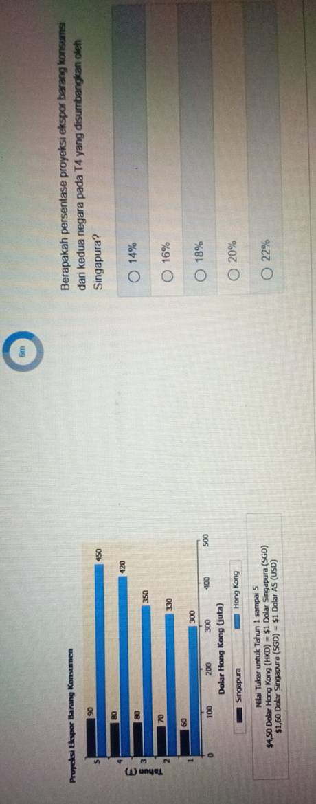 6m
Berapakah persentase proyeksi ekspor barang konsumsi
dari kedua negara pada T4 yang disumbangkan oleh
Singapura?
14%
16%
18%
Singapura Hong Kong 20%
Nilai Tukar untuk Tahun 1 sampai 5
$4,50 Dolar Hong Kong (HKD)=$1 Dolar Singapura (SGD) 22%
$1,60 Dolar Singapura (SGD)=$1 Dolar AS (USD)