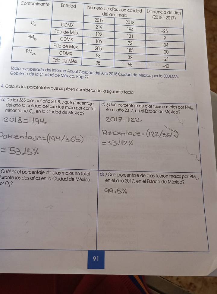 Contaminante
4. Calcula los porcentajes que se piden considerando la siguiente tabla.
a) De los 365 días del año 2018, ¿qué porcentaje c) ¿Qué porcentaje de días fueron malos por PM_10
del año la calidad del aire fue mala por conta- en el año 2017, en el Estado de México?
minante de O_3 , en la Ciudad de México?
Cuál es el porcentaje de días malos en total d) ¿ Qué porcentaje de días fueron malos por PM_25
Jurante los dos años en la Ciudad de México en el año 2017, en el Estado de México?
or O_3
91