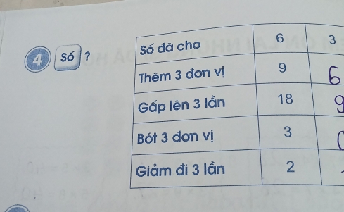 4 Số ?
b
9