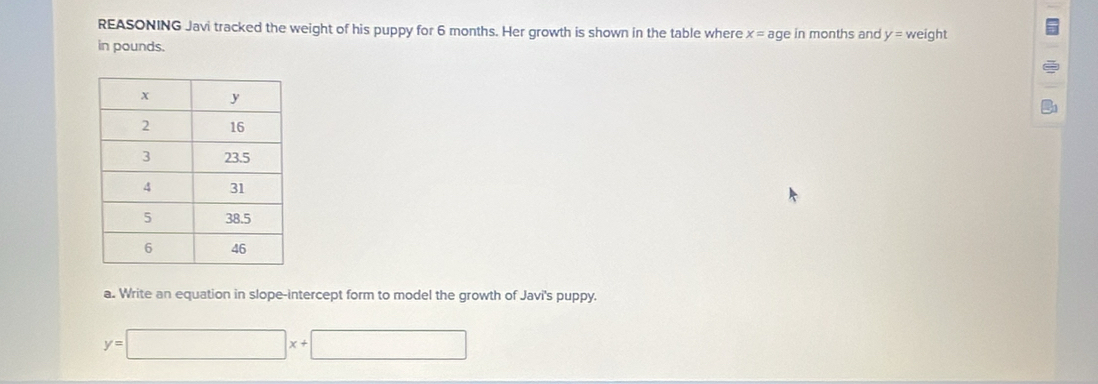 REASONING Javi tracked the weight of his puppy for 6 months. Her growth is shown in the table where x=
in pounds. age in months and y= weight 
a. Write an equation in slope-intercept form to model the growth of Javi's puppy.
y=□ x+□