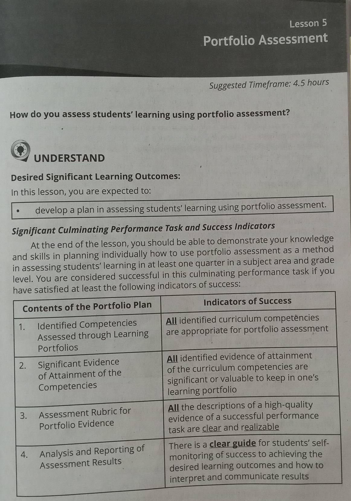 Lesson 5 
Portfolio Assessment 
Suggested Timeframe: 4.5 hours 
How do you assess students’ learning using portfolio assessment? 
UNDERSTAND 
Desired Significant Learning Outcomes: 
In this lesson, you are expected to: 
develop a plan in assessing students’ learning using portfolio assessment. 
Significant Culminating Performance Task and Success Indicators 
At the end of the lesson, you should be able to demonstrate your knowledge 
and skills in planning individually how to use portfolio assessment as a method 
in assessing students’ learning in at least one quarter in a subject area and grade 
level. You are considered successful in this culminating performance task if you 
of success: