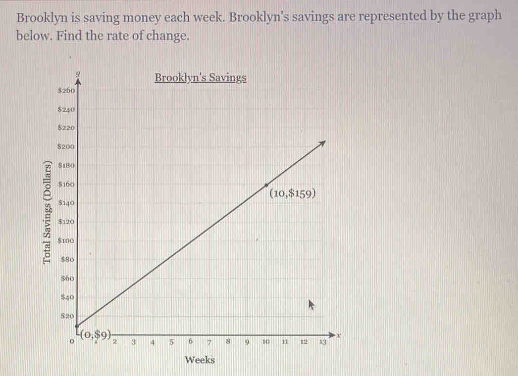 Brooklyn is saving money each week. Brooklyn's savings are represented by the graph
below. Find the rate of change.
Weeks